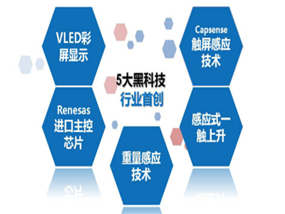 　　科徕尼自诞生便凭借五大黑科技，开创了晾衣机的全新品类“超级智能晾衣机”，VLED显示技术、超高灵敏度“一触上升技术”等，为现代人居带来全新的智能晾晒体验。 ...