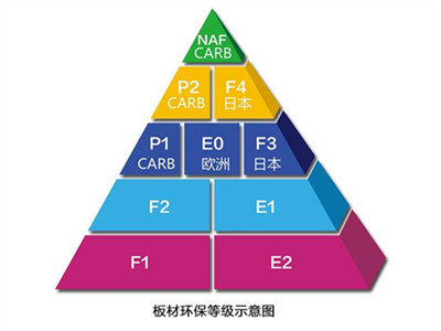 　　“选择了朋友推荐的定制家具品牌，说是花色丰富，板材还特别环保，但这完工后仨月快过去了，屋子里还是有股怪味儿。”最近，刚刚布置好新家的王先生向《广厦时代》讲述...