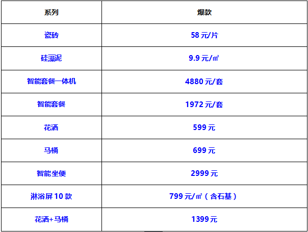 搞装修买建材要省钱，除了五一、十一黄金周，或是大型家博会，事实上，不少家居建材品牌的周年庆活动也是一次让利不少的好时机。7月16日，东鹏将迎来45周年生日，届时...