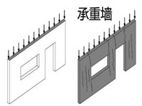 墙体是什么大家都知道，基本上，一段墙体是一个三维空间里的长方体，厚度方向的尺寸相对比较小。三维长方体共有六个面，两两相对，共分三组。我们划分的依据，就是这三个墙...