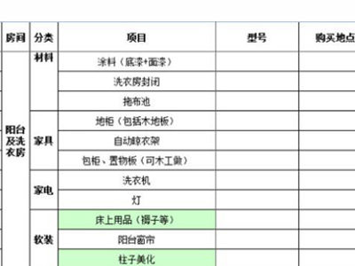 在家装正式施工前，对于装修预算的制定是尤为重要的。通过一张装修预算表，我们可以清晰地看到各个装修项目的明细。下面就跟着小编一起来看看家庭装修预算表包含哪些内容?...