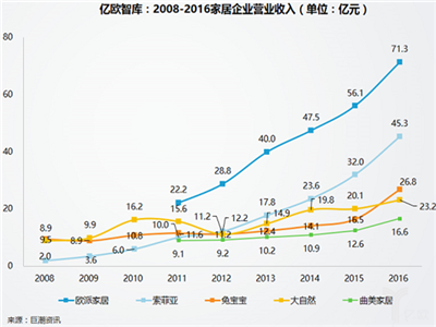 　　7月8日，第十九届中国（广州）国际建筑装饰博览会（以下称建博会）如期而至，38万平方米展览面积，2500多家参展企业，85万展会入场人次，50多场活动与研讨...