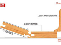 　　近几年，随着地热普及率的大幅提升，消费者对于地热地板的需求日渐旺盛，而兼具自然、舒适、健康等众多优点为一身的实木地热地板自然也受到越来越多消费者的青睐。但地...