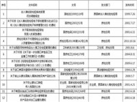 日前，国家质检总局发布《质检总局关于公布继续有效规范性文件和废止部分规范性文件的公告》【2017年第54号】，决定废止规范性文件52件，其中《关于印发＜关于建立...