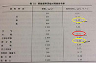 　　金秋已至，想要在采暖季来临之前选购地板的消费者基本上都已经开始付诸行动了。但是很多消费者面对市场上玲琅满目的地热地板品牌和品类，刚开始往往还是有条理的思路，...