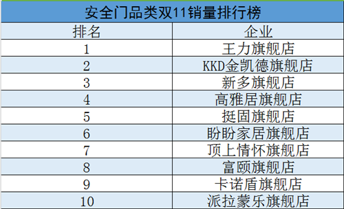 作为第9个天猫双11购物节，2017年11月11日天猫双11全球狂欢节再次见证了全球网民及电商的一次狂欢，11秒破亿、28秒破10亿、3分01秒过百亿，截至昨天...