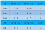 公司介绍：    无锡市博宇塑机有限公司成立于1995年，是中国弹性地板协会理事单位，公司位于秀丽的太湖之滨无锡市泰伯大道工业园区。 公司主营的产品主要有：SP...