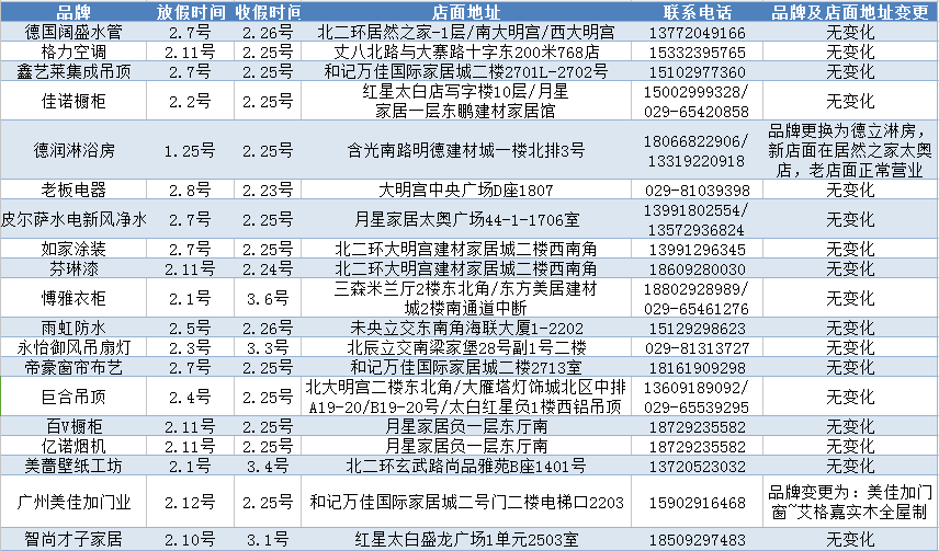 马上迎来2018年的农历新年，各个岗位，各个行业，都放假休息。家居卖场在这一年中为大家提供了很多的服务和便利，忙忙碌碌的一年结束了，就要过年放大假啦！家具迷在此...