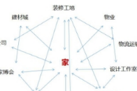 五一劳动节马上就到了，很多需要装修的业主正打算趁着假期了解一下装修行情，为自己的房子选择合适的装修公司。目前装修市场上鱼龙混杂，想选到靠谱的装修公司并不容易。北...