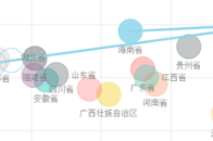 近日，世华易居（广西世华集团旗下地产分公司）发布2018年上半年二手房交易数据报告，该报告根据世华易居14个省份、83个城市的交易数据统计得出：华南、西南地区上...