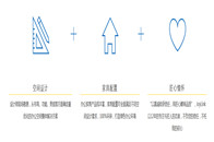 在追求效率和交付周期的时代，顺畅的服务流程、简单高效的沟通方式，成为了企业在找办公空间整体规划执行方时最重要的两点。但碍于以往装修公司、办公家具供应商总是要分别...