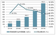 （一）概念定义网络视频行业，是指在互联网上提供免费或有偿视频流播放、下载服务的行业。 视频内容来源主要有用户上传原创内容、向专业影像生产机构和代理机构购买版权内...