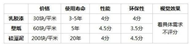 现在很多业主家的墙壁都开始用墙纸，硅藻泥进行代替乳胶漆了，那对于这三者材料来说，到底哪种材料比较好，更实在，实用呢？今天，大王特意带来了干30年老师傅总结三种材...