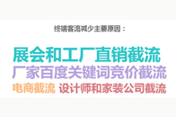 每逢谈到市场，总是几家欢喜几家愁。为了进一步了解终端市场情况与需求，从7月中旬，第三届中国（中山）新中式红木家具展结束后，《品牌红木》和《新中式家具》杂志就对全...