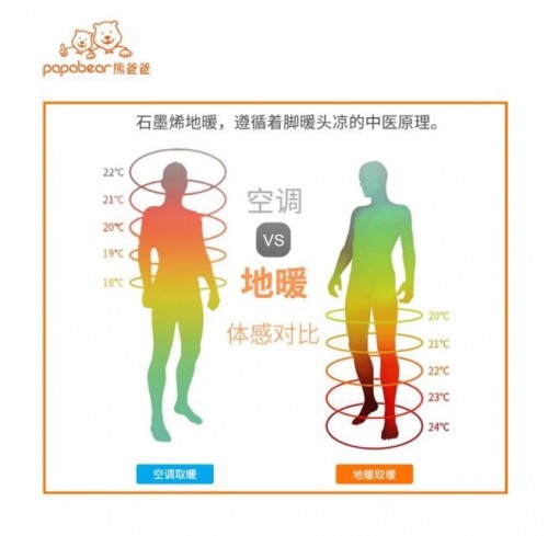 人类的身体并不是为了适应冷而打造的，相反，有学者认为，人类是热带生物，在热带地区进化然后逐渐向其他地方迁移。我们学会了穿衣、建房、取火，都是作为保暖的措施延续。...