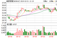 10月30日，顾家家居（603816）发布了三季度业绩报告。根据报告显示1-9月，公司实现营收77.75亿元，同比增长21.61%；实现归属于上市公司股东的净利...