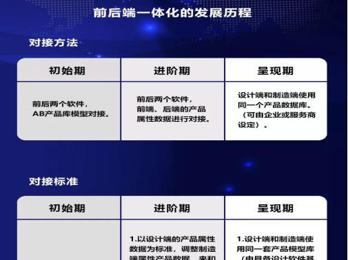 　　随着家居行业数字化转型步伐加快，最近，“前后端一体化”再次成为行业讨论的热潮。　　与此前激辩“前后端一体化”是否“真”、“伪”不同的是，业内已经普遍达成了共...