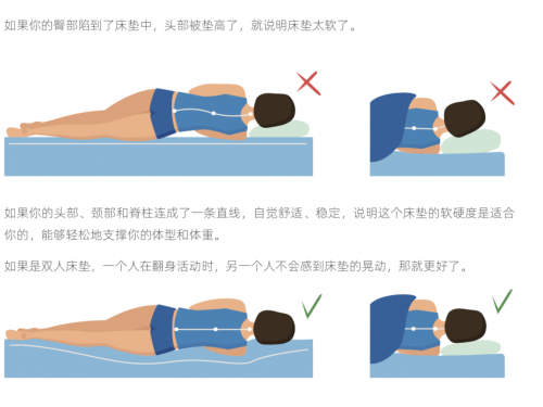 中国人爱睡硬床是有着上千年历史的，传统观点认为硬床支撑较好，对骨骼有益。尽管越来越多的年轻人被软床垫征服，但大部分人走进床垫门店还是会说，来张硬床垫吧!然而在第...