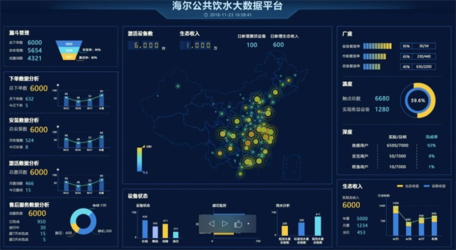 　　近年来，公共饮水作为人们生活中的重要组成部分逐渐受到关注，商用净水市场需求得以迅速释放。与此同时，“单一类型的产品无法满足不同场景需求”、“水质不可控”、“...