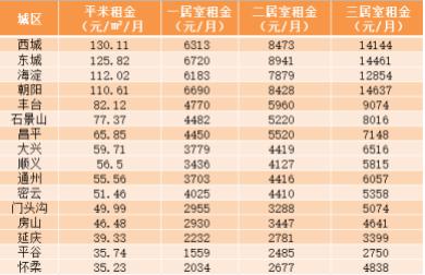 “如果您愿意把房租降300元，估计会更容易租出去。”在空置了3个月后，陈女士接到了中介工作人员建议降价的电话。在空置和降价之间，她考虑再三后还是选择接受“降价”...