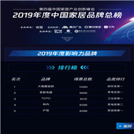 11月27日，2019年（第四届）中国家居产业创新峰会在广州隆重举行,家居品类扛鼎品牌老板电器、大角鹿瓷砖、TOTO等荣登行业之冠,其中大角鹿瓷砖荣获腾讯家居“...