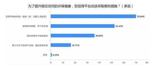 近日，《中国消费者报》发布《2020消费者信赖的长租平台满意度报告》（以下简称“报告”），希望通过对找房、签约、居住、租期服务四个方面的用户体验满意度进行调查和...