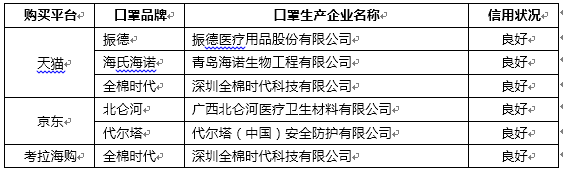 新冠疫情让全国人民过了个最最漫长的春节假期,对于终于能走出家门、返回岗位的人们来说，口罩，成为大伙儿返岗复工的必备“时尚”单品。然而，就是这样关乎性命安危的必需...