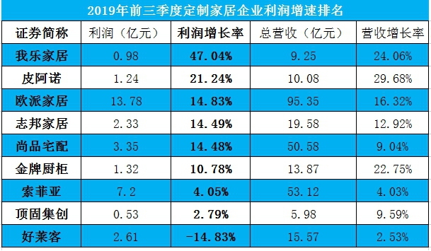 2020年开局，前有经济大环境和行业增速整体趋缓，后有新冠疫情肆虐，泛家居产业内充满了焦虑与不安。就连这几年活的相对滋润的定制家居行业，也是有人欢喜有人忧。在应...