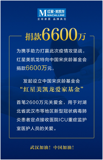 当前，新型冠状病毒肺炎疫情形势依然严峻复杂，防控正处在最吃劲的关键阶段。为携手助力打赢此次疫情攻坚战，红星美凯龙向中国宋庆龄基金会捐款6600万元，发起设立中国...