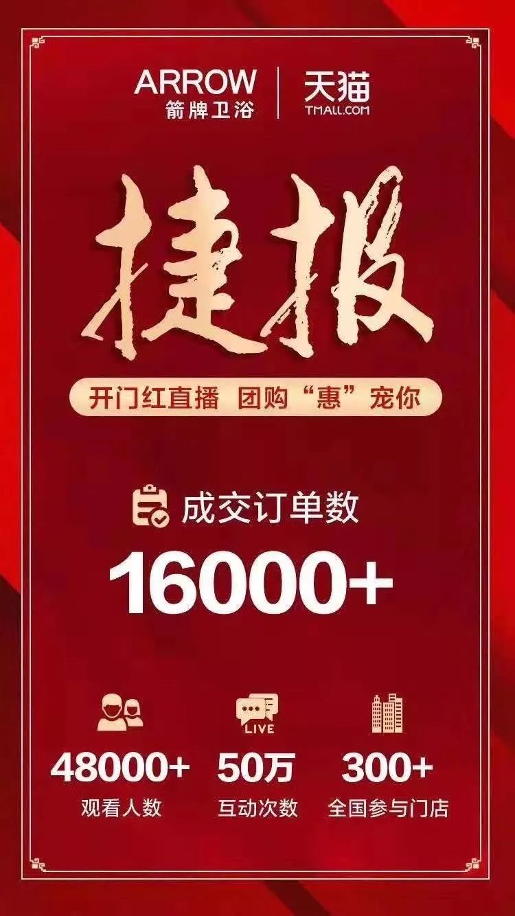 受疫情影响，不仅各地的家居卖场纷纷延迟开业，各大家居企业一年一度的“开门红”计划和“3.15”大促计划也被逼搁浅。困境之下，怎么突围？这不，2020刚开年，越来...