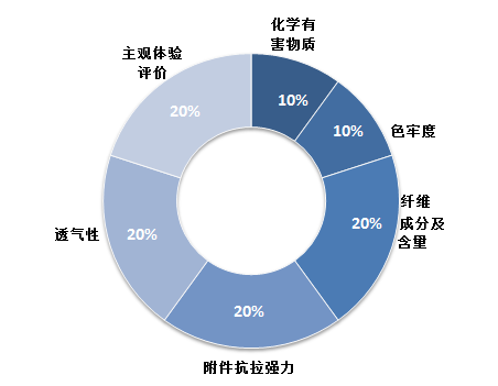 围兜是儿童围在胸前，常系于脖子周围用以保持衣服干净的。市面上的围兜一般包括棉质围嘴、硅胶围兜、长袖罩衣、三角巾等。宝宝抵御外界刺激的能力差，围兜作为宝宝的必备品...