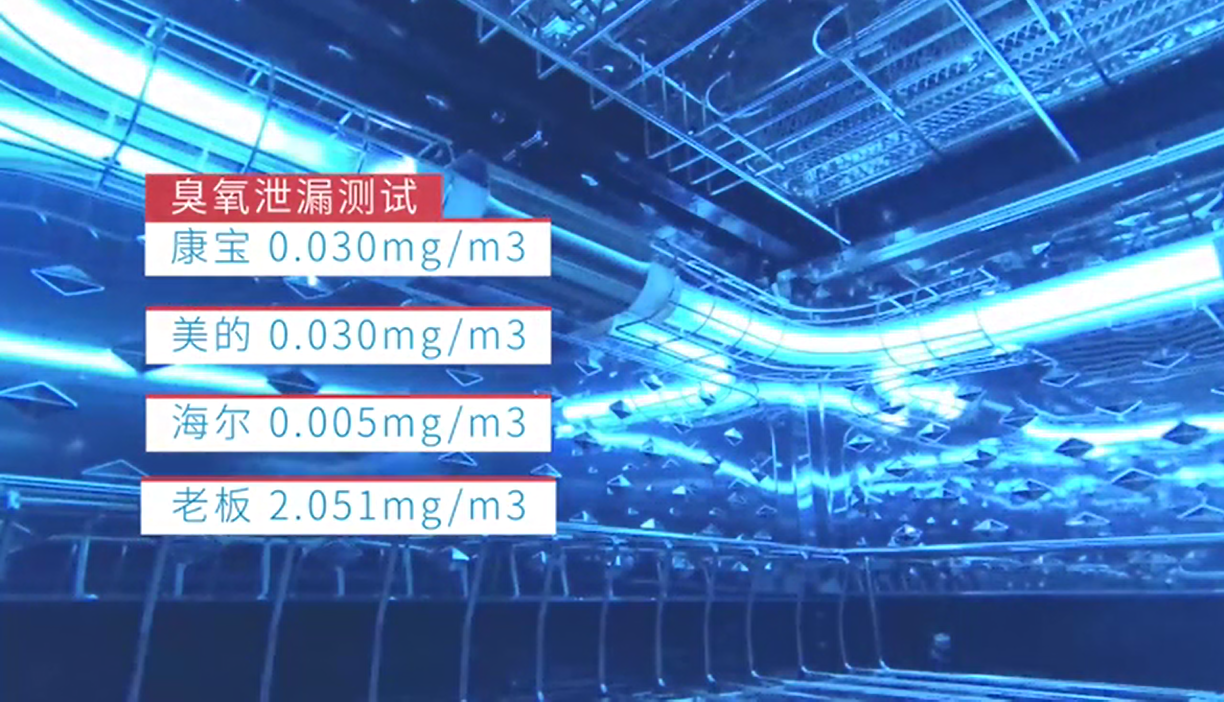 3月15日，中国家用电器研究院创建消费者评测机构——知电实验室，分别对采用光波巴氏、臭氧、高温消毒技术的4款消毒柜进行横向比较实验。结果显示，高温消毒的美的和康...