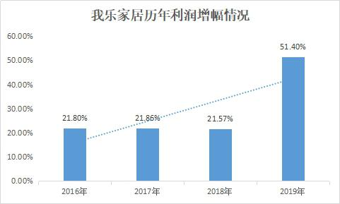 往年3月，都是建材家居门店开展促销的重要节点，今年由于疫情突袭，蓄客获客“战场”从线下转向线上。热闹的直播卖货，开启了少数头部家居品牌新零售的逆袭之路。家居直播...