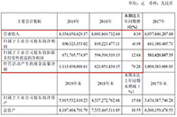 4月25日，欧普照明发布2019年年度报告，报告期内，公司实现营业收入83.55亿元，同比增长4.39%；同期实现扣非后净利润6.72亿元，同比增长12.64%...