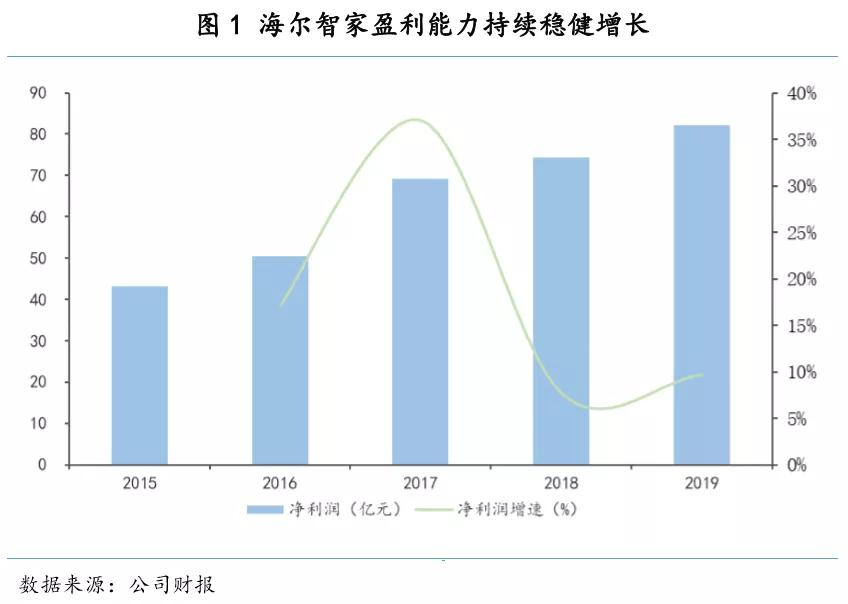 桃李春风一杯酒，江湖夜雨十年灯。从熊猫电视到春兰空调，从长虹价格战到国美苏宁争霸，从贾跃亭为梦想窒息到格力举报奥克斯……在行业高速增长的时代，家电圈诞生了众多知...