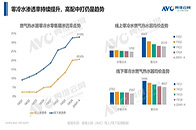 又逢“618”，今年的年中大促与往年格外不同，因为疫情影响，消费者收入不达预期，消费信心严重不足，目前政策导向一直是多措并举刺激经济复苏，涉及消费端且热度较高的...