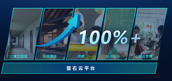 IDC的数据研究报告表明，未来5年内智能家居市场将以 14.9% 的复合增长率增长。大众化的需求已被释放，更多的智能家居单品与系统进入到大众市场已是必然趋势，智...