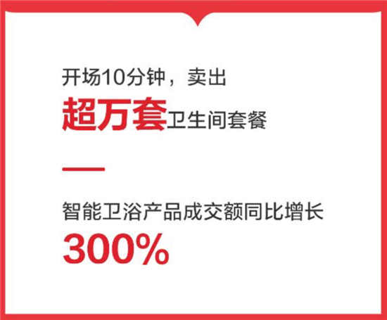 作为疫情后的首个大型购物节，这个“618”注定不平凡。特别是对于家居行业，曾经被视为互联网最难啃的“硬骨头”，却在这个618迎来滞后性爆发，成为最大的“黑马”。...