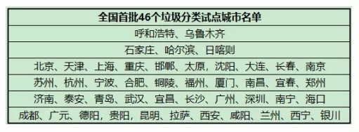 伴随着备受关注的《南京市生活垃圾管理条例》高票通过南京市十六届人大常委会第二十三次会议审议表决，可回收垃圾、有害垃圾、厨余垃圾和其他垃圾的分类将“有法可依”。而...