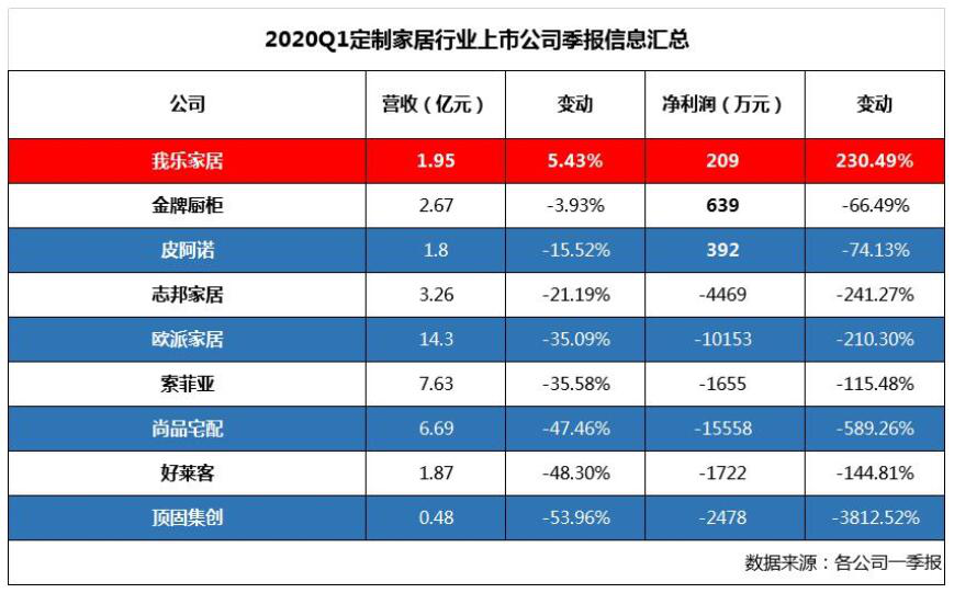 「提要」因一场新型冠状病毒肺炎疫情的突然爆发，各行业都受到了一定程度的经济损失，也因为疫情人们的生活与消费方式被时代改变。如果没有疫情影响，直播经济与地摊经济也...