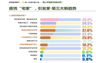 如果不是突如其来的新冠疫情，大家可能还不会意识到，自己的家原来一直在将就。6月5日，中国室内装饰协会副会长、国家室内车内环境及环保产品质量监督检验中心主任宋广生...