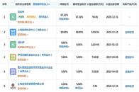 装配式业内有“南中寓”之称的中寓住宅科技于近期完成5000万A+轮融资，本轮投资方为绿洲资本。疫情逆行而上，乘风破浪突重围疫情当前，资本寒冬。一家年轻的企业，短...