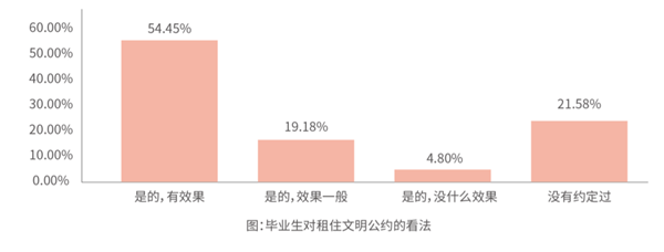 8月12日，由人民网舆情数据中心、人民在线主办、未来网和蛋壳公寓协办的《2020大学毕业生租住蓝皮书》发布会在北京举行。会上，人民网舆情数据中心、蛋壳公寓等发布...