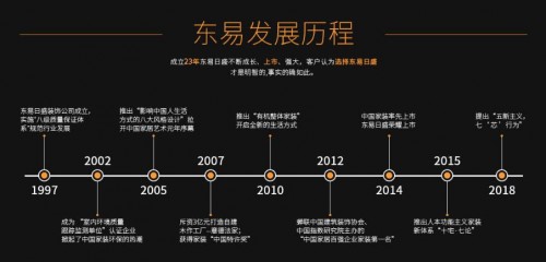 　　23年,8300+个日夜　　23年对于一个人意味着什么?　　是陪伴、是成长、是守候、还是承诺　　对于东易日盛而言,23年意味着专注　　由简单的几人梦想,成为...