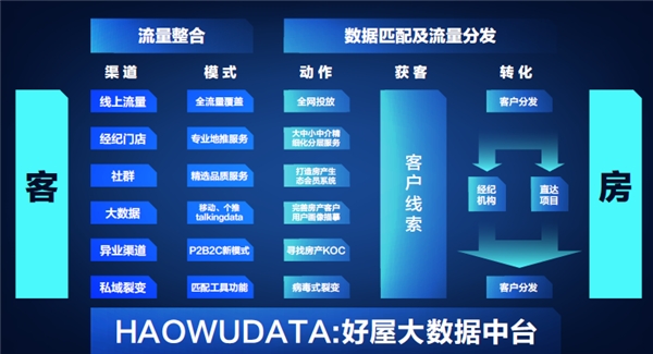 　近日,住房城乡建设部、人民银行在房地产企业座谈会上提出,为增强房地产企业融资的市场化、规则化和透明化,将要形成重点房地产企业资金监测和融资管理规则。随着该规则...