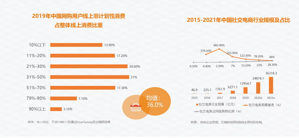 时代正在成就直播，就连曾经“遥不可及”的大明星们，也纷纷下场走上了亲民的“带货”之路。疫情后各大行业在短时间内加大了对直播的运用，把所有产品尽可能都搬进了直播间...