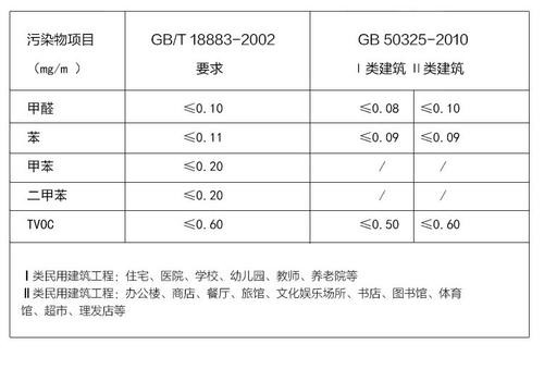 生活方式多元化、消费需求多元化，让定制家具成为时代的热潮。然而，在琳琅满目的定制家具市场中，热闹的表象之下，消费者对定制家具还有很多盲区，无法确定哪个品牌是可靠...