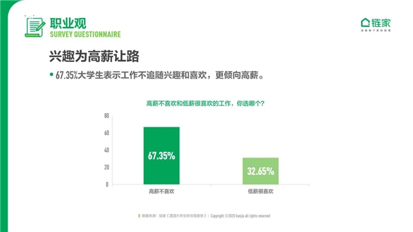 　家居装修设计怎么样？大学生已成为我国规模最大的首次就业群体，2020年应届生人数达到874万，2021年应届生人数继续创下新高。家居布艺是什么？后疫情时期，这...