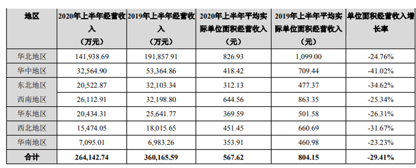 编者按：本文来自微信公众号“节点财经”（ID:jiedian2018），作者：A股频道。去年年底，居然之家在深交所敲钟。成为继红星美凯龙、富森美之后第三家登陆A...