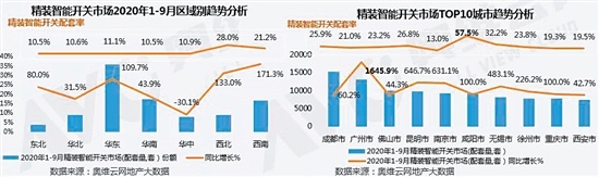 作为智能家居的入门产品——智能开关，多数人知道，少数人了解。冬天被封印在被窝里，不想爬出去，也不想起床关灯……住宅有了智能开关，躺在床上，拿出手机，轻轻点下图标...